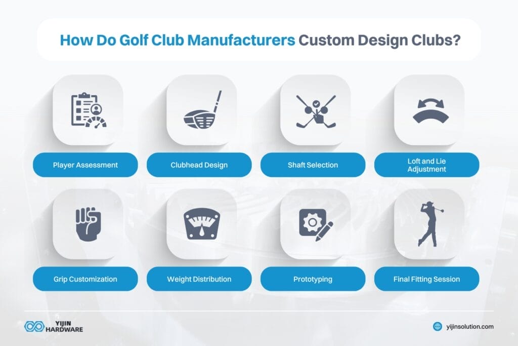 how do golf club manufacturers custom design clubs