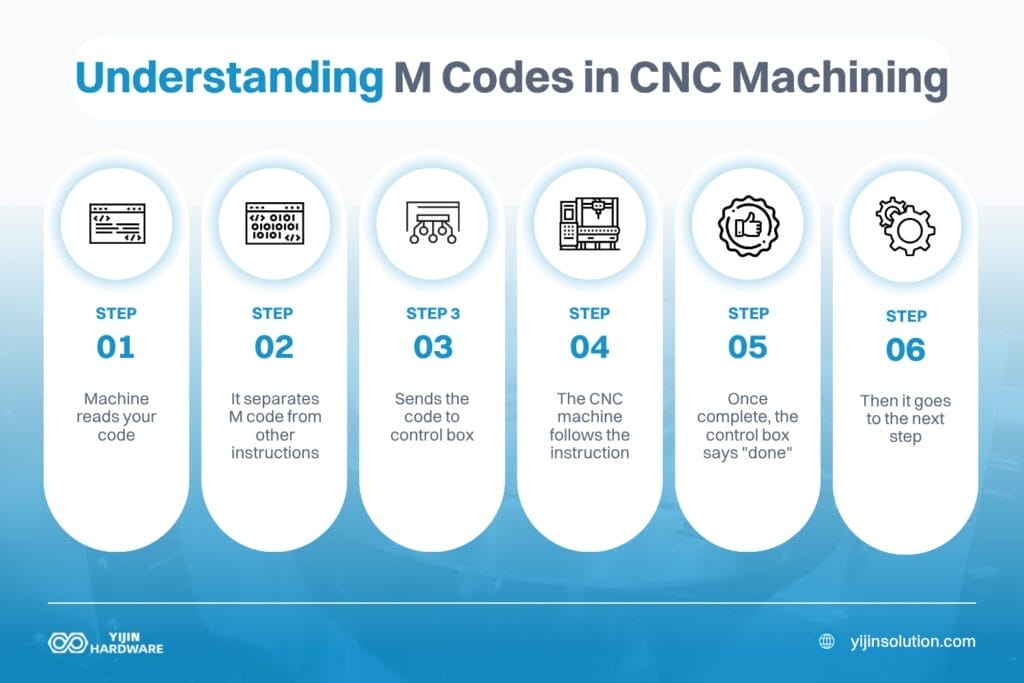 What is M-Code Anyway? | Understanding M-Code Programming Basics