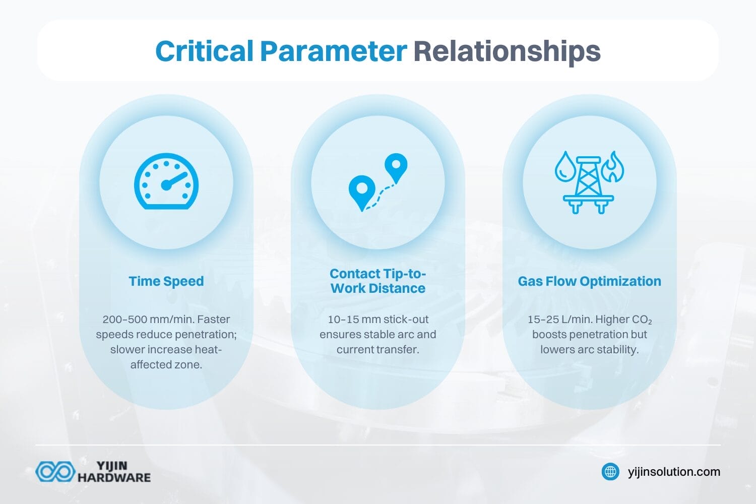 how do welding parameters affect mig quality mig welding