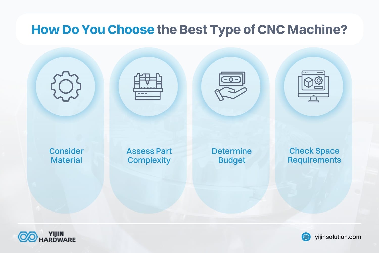 Wie wählt man den besten Typ einer CNC-Maschine aus?