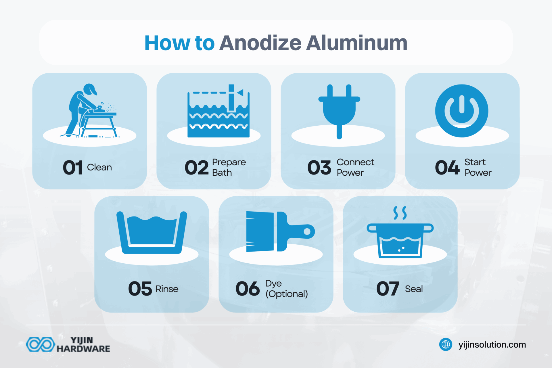 how to anodize aluminum