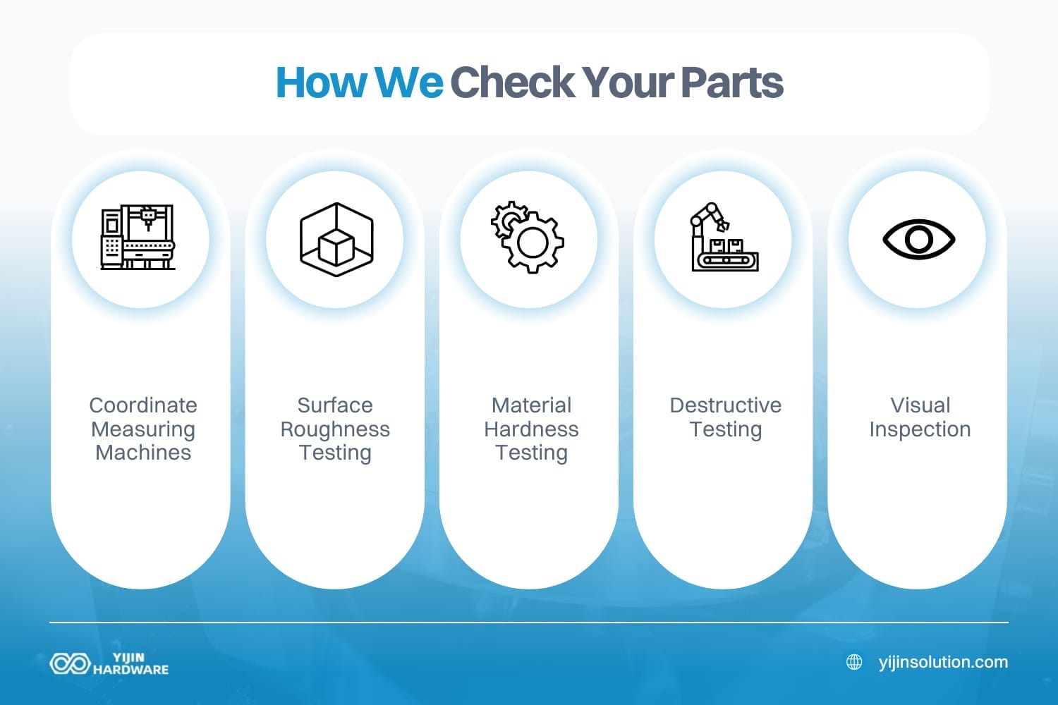 comment nous vérifions vos pièces