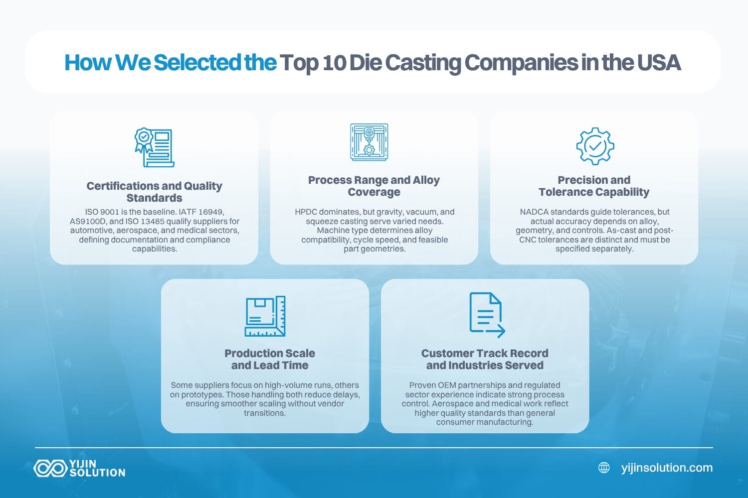 how we selected the top 10 die casting companies in the usa