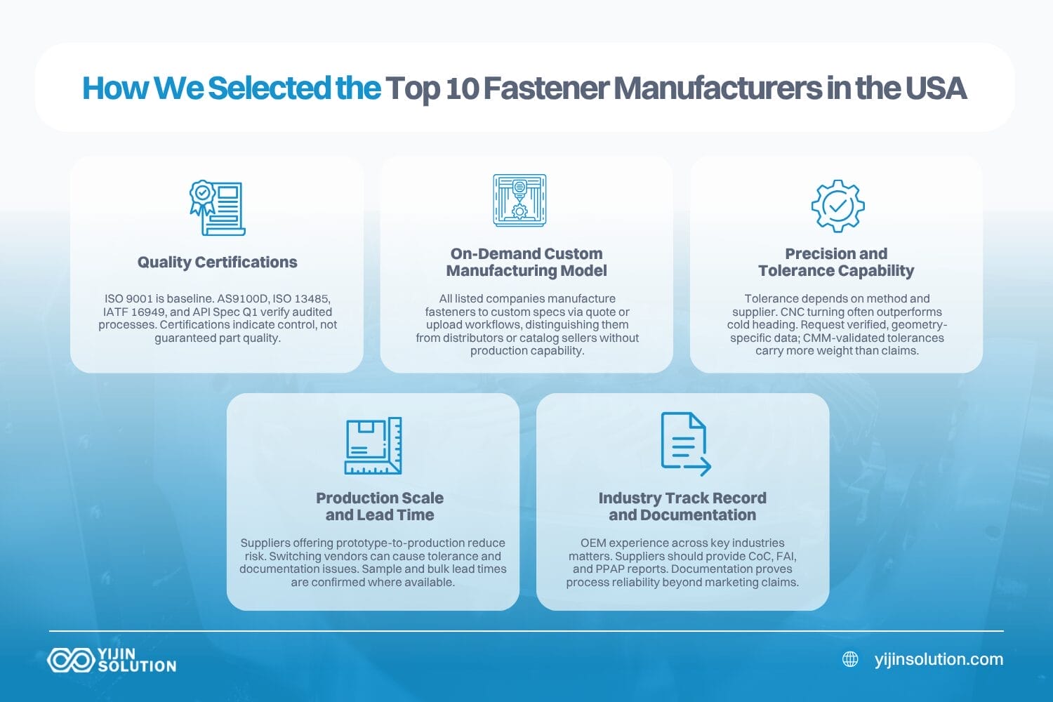 how we selected the top 10 fastener manufacturers in the usa 