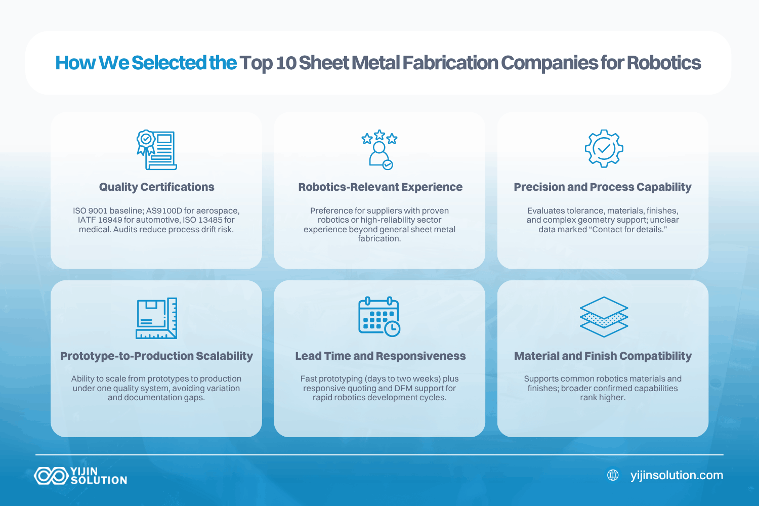 how we selected the top 10 sheet metal fabrication companies for robotics