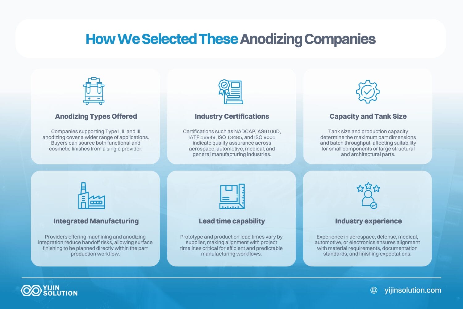 how we selected these anodizing companies top anodizing companies