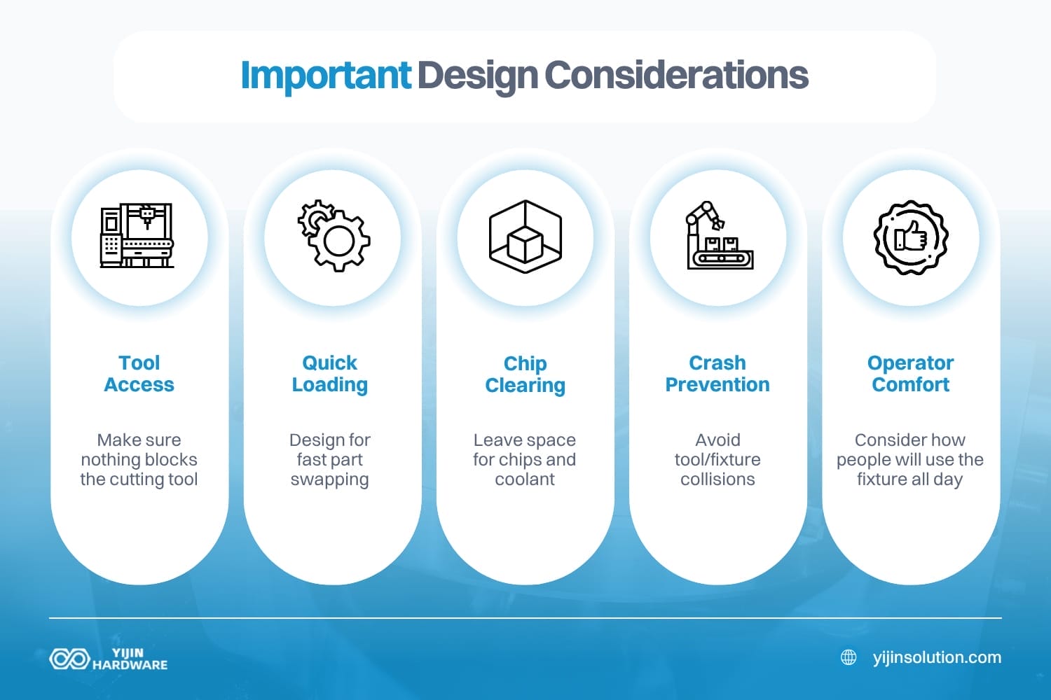 important design considerations