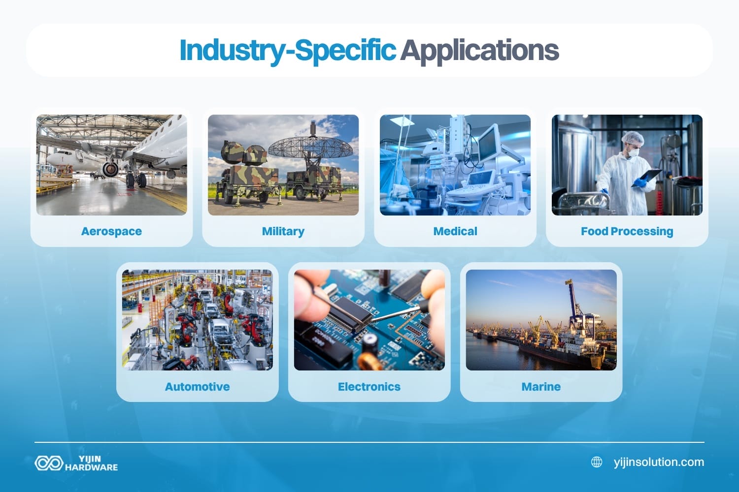 industry specific applications