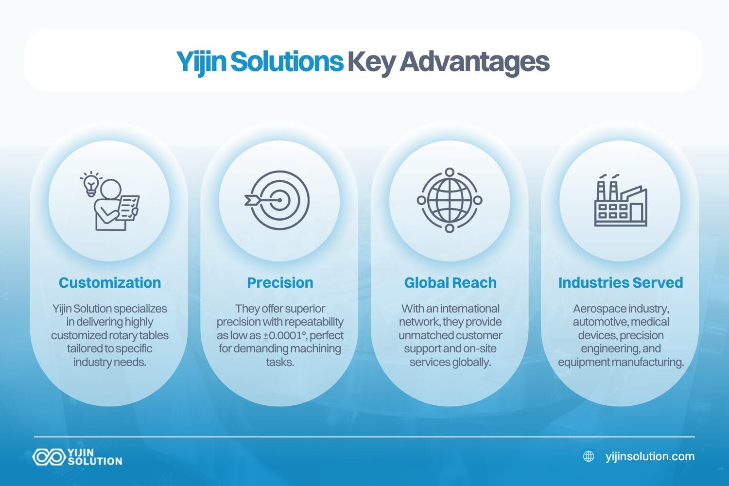 key advantages top 10 cnc rotary table manufacturers
