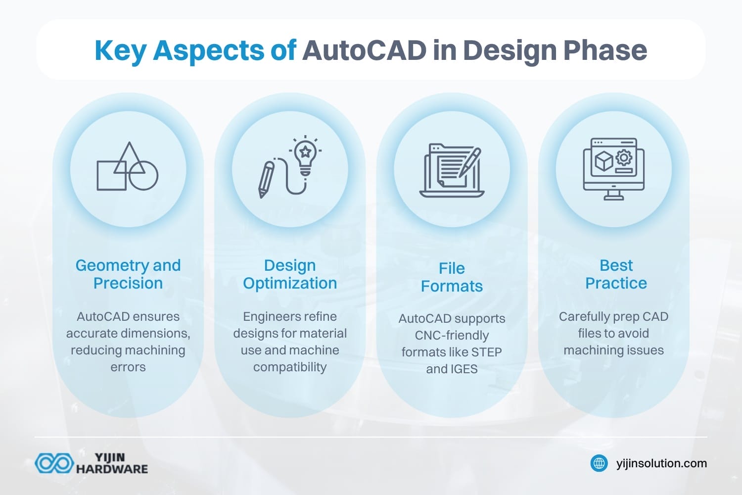 key aspects of autocad in design phase