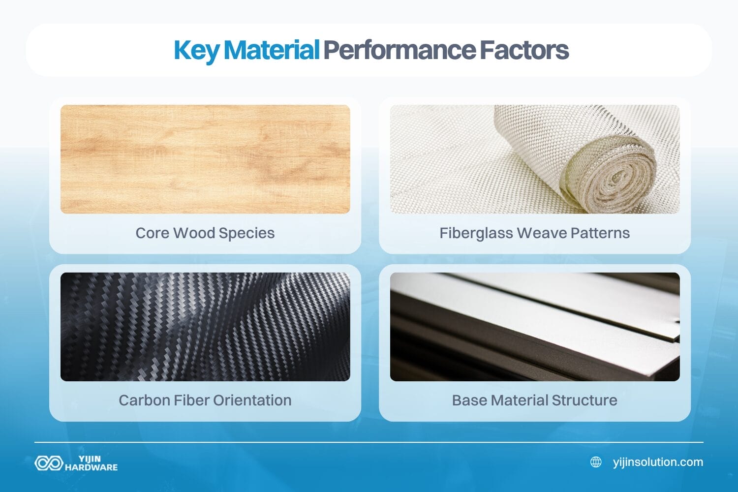 key material performance factors