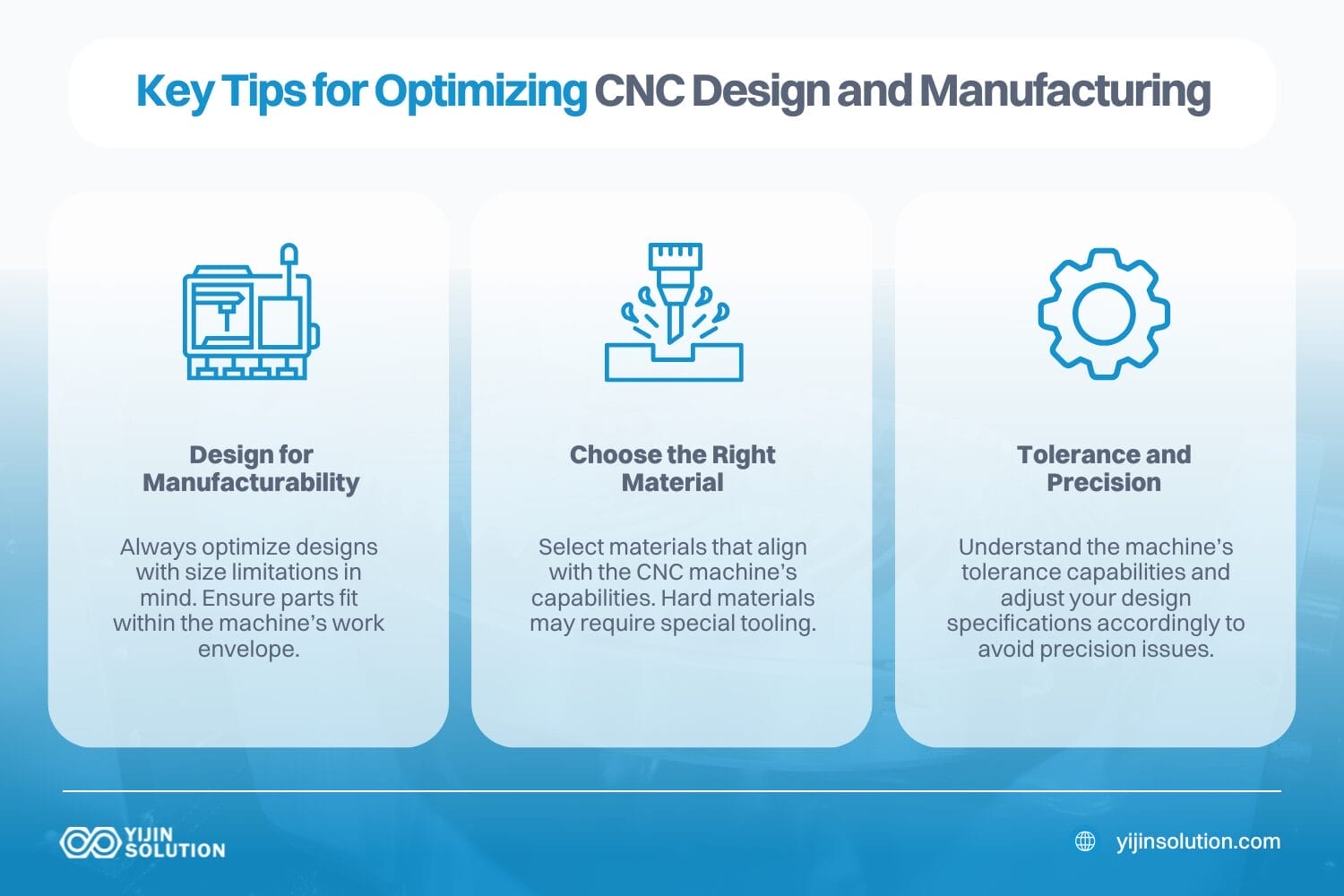key tips for optimizing cnc design and manufacturing limitations of cnc machines