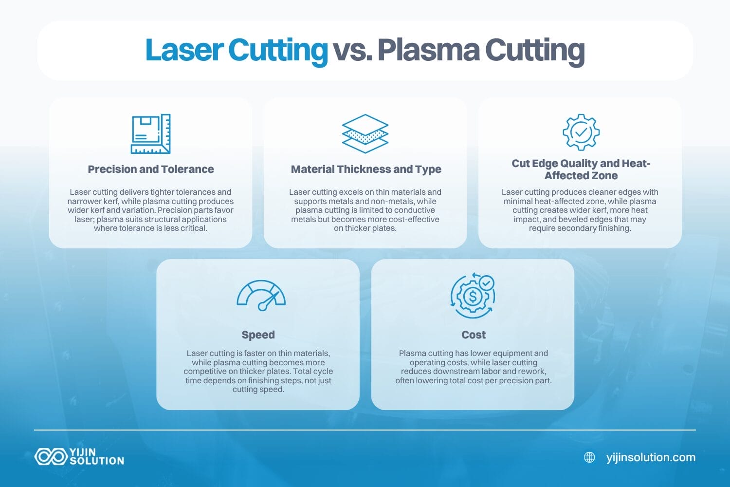 laser cutting vs. plasma cutting key differences explained