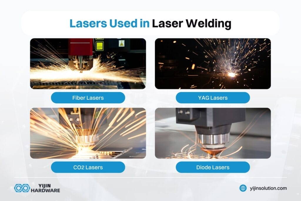 lasers used in laser welding