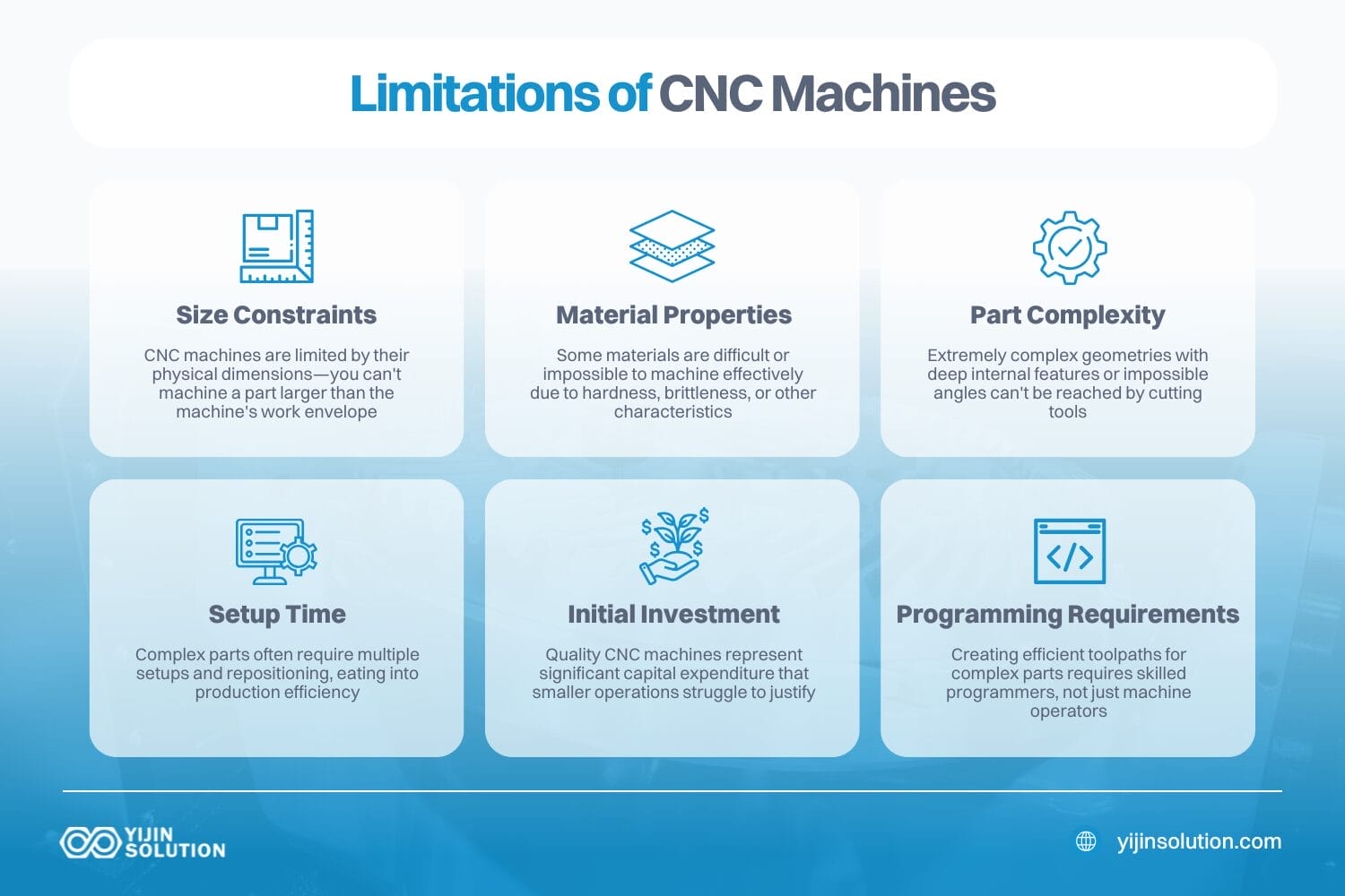 limitations of cnc machines 