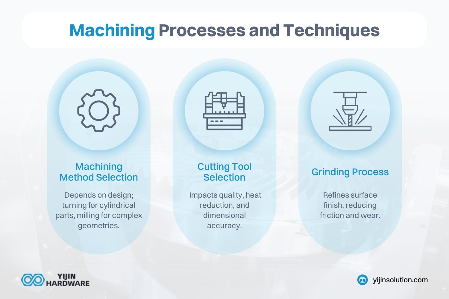 Bearbeitungsverfahren und -techniken