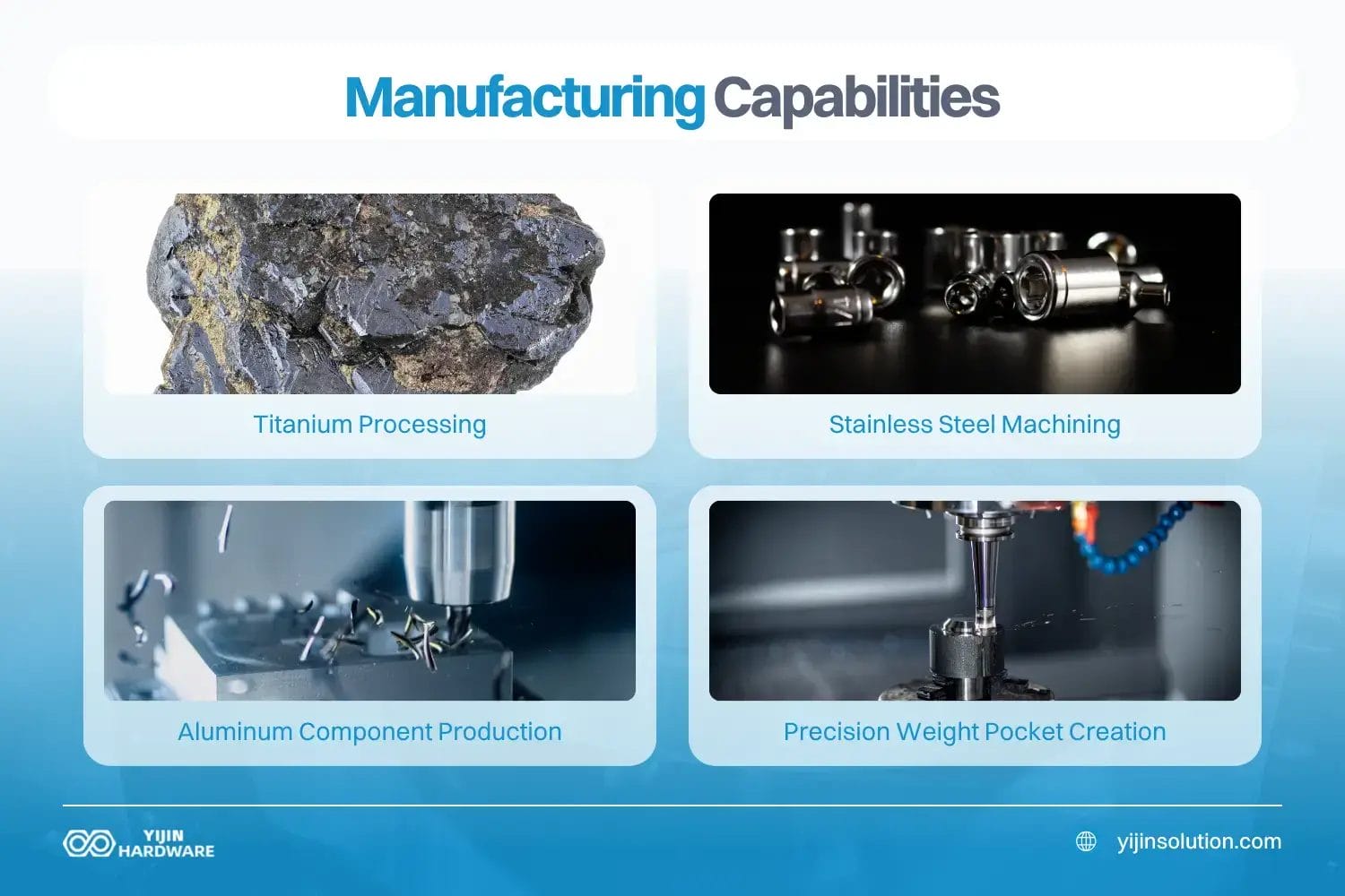manufacturing capabilities