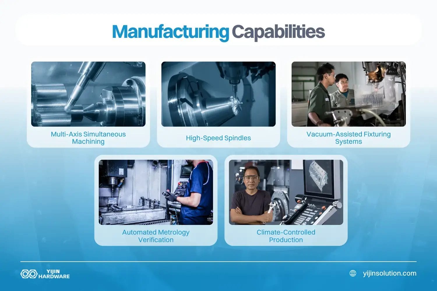 manufacturing capabilities