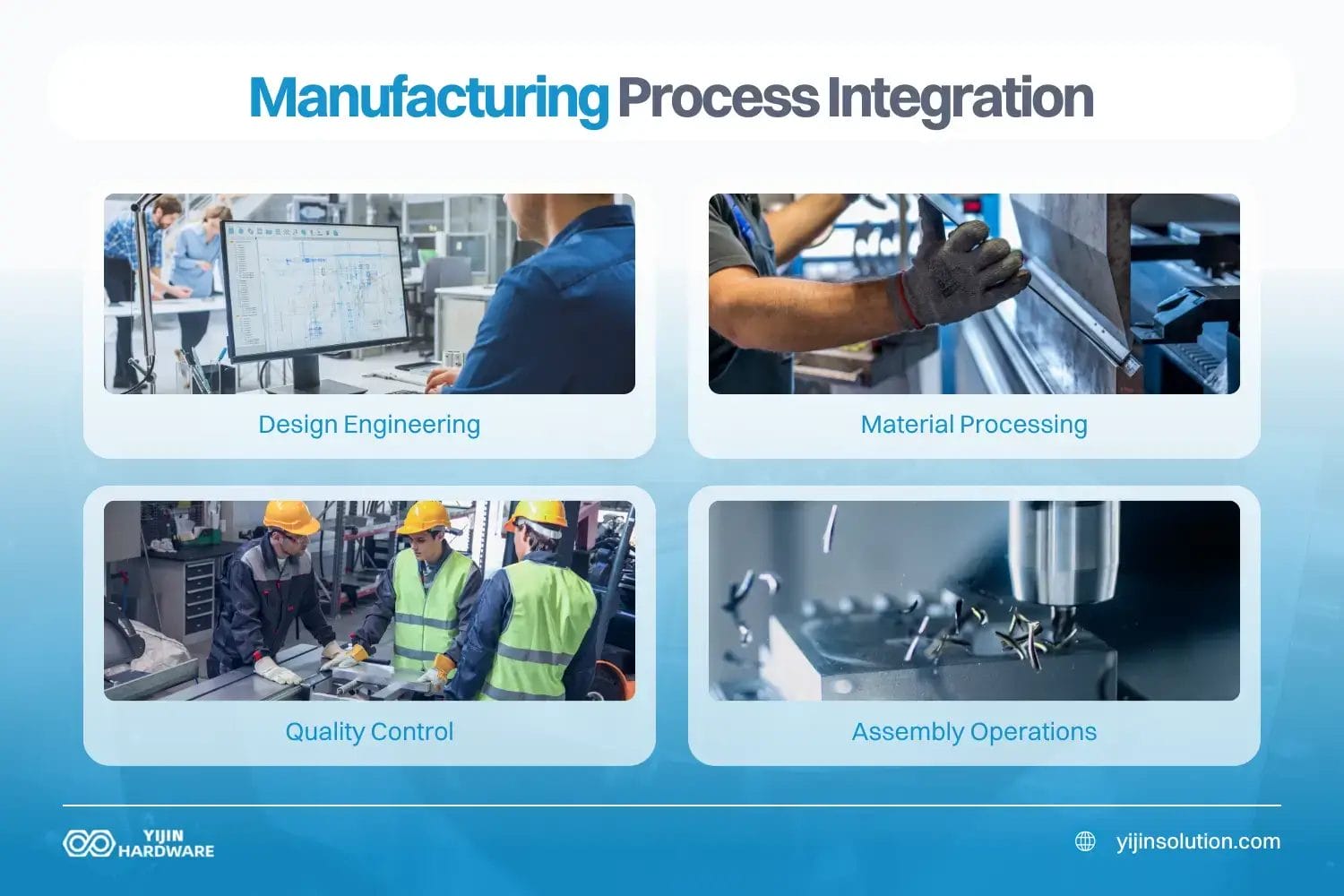 manufacturing process integration