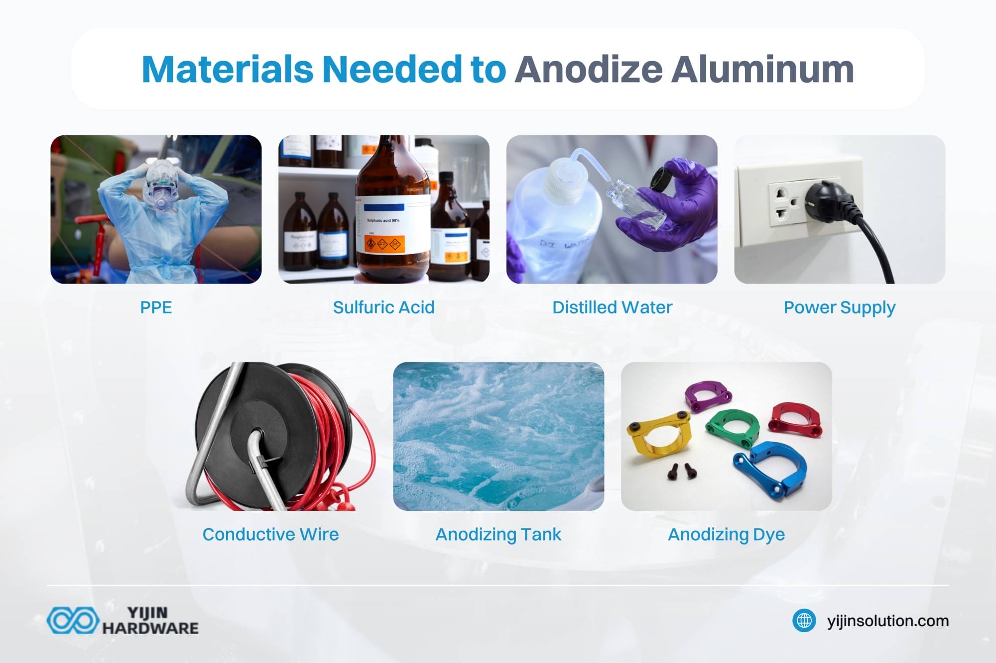 materials needed to anodize aluminum