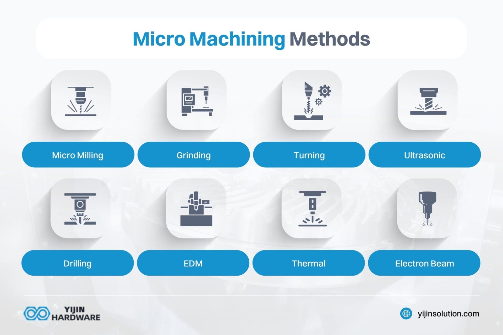 micro machining methods