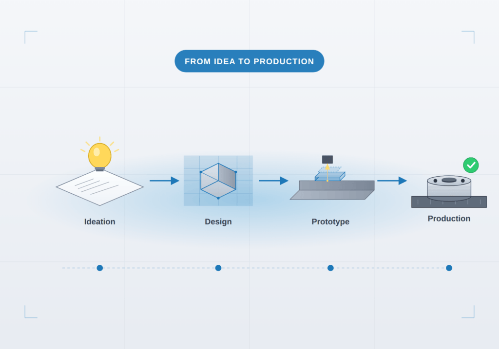 new product development service