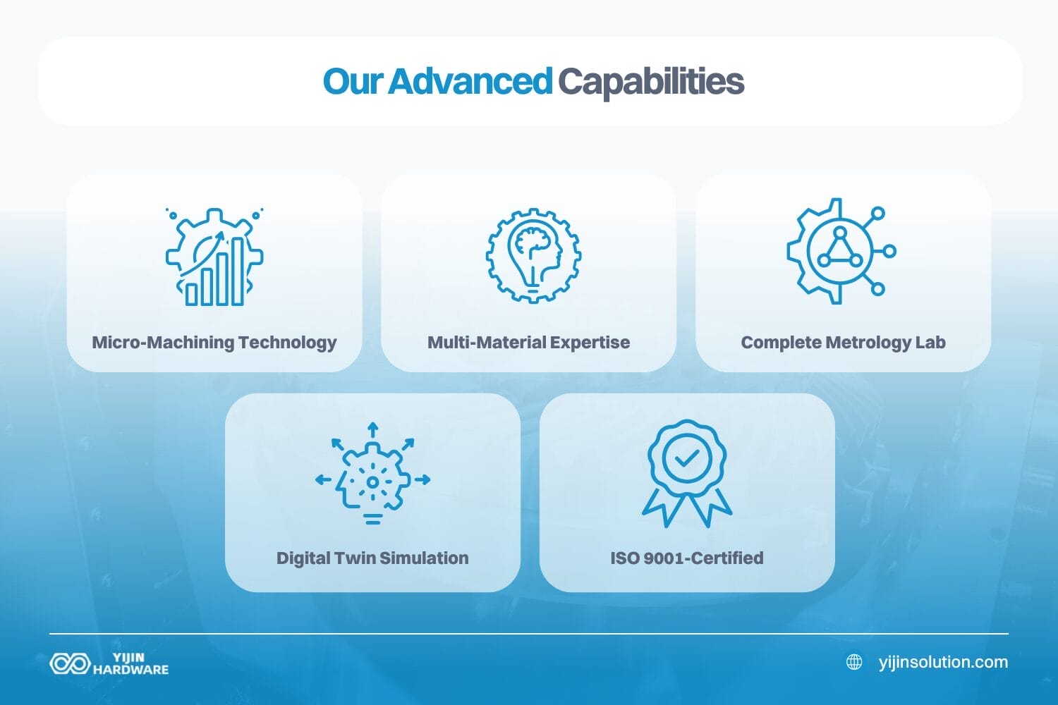 our advanced capabilities