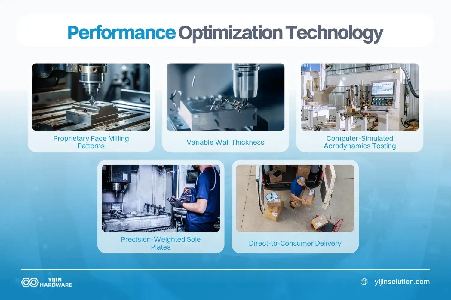 performance optimization technology