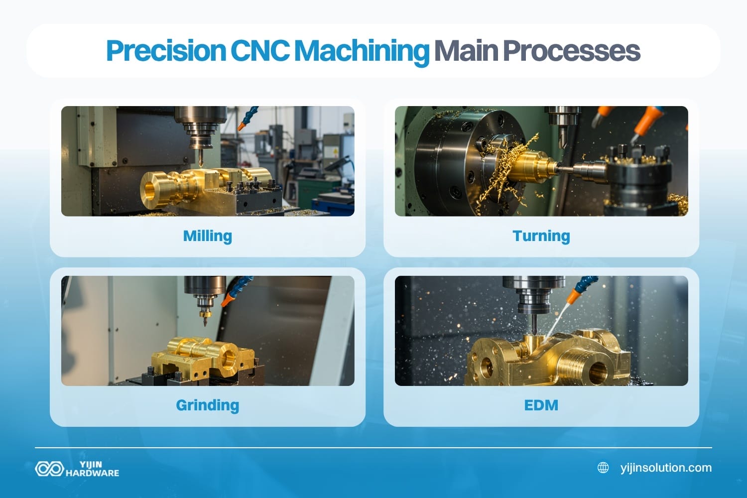 precision cnc machining main processes