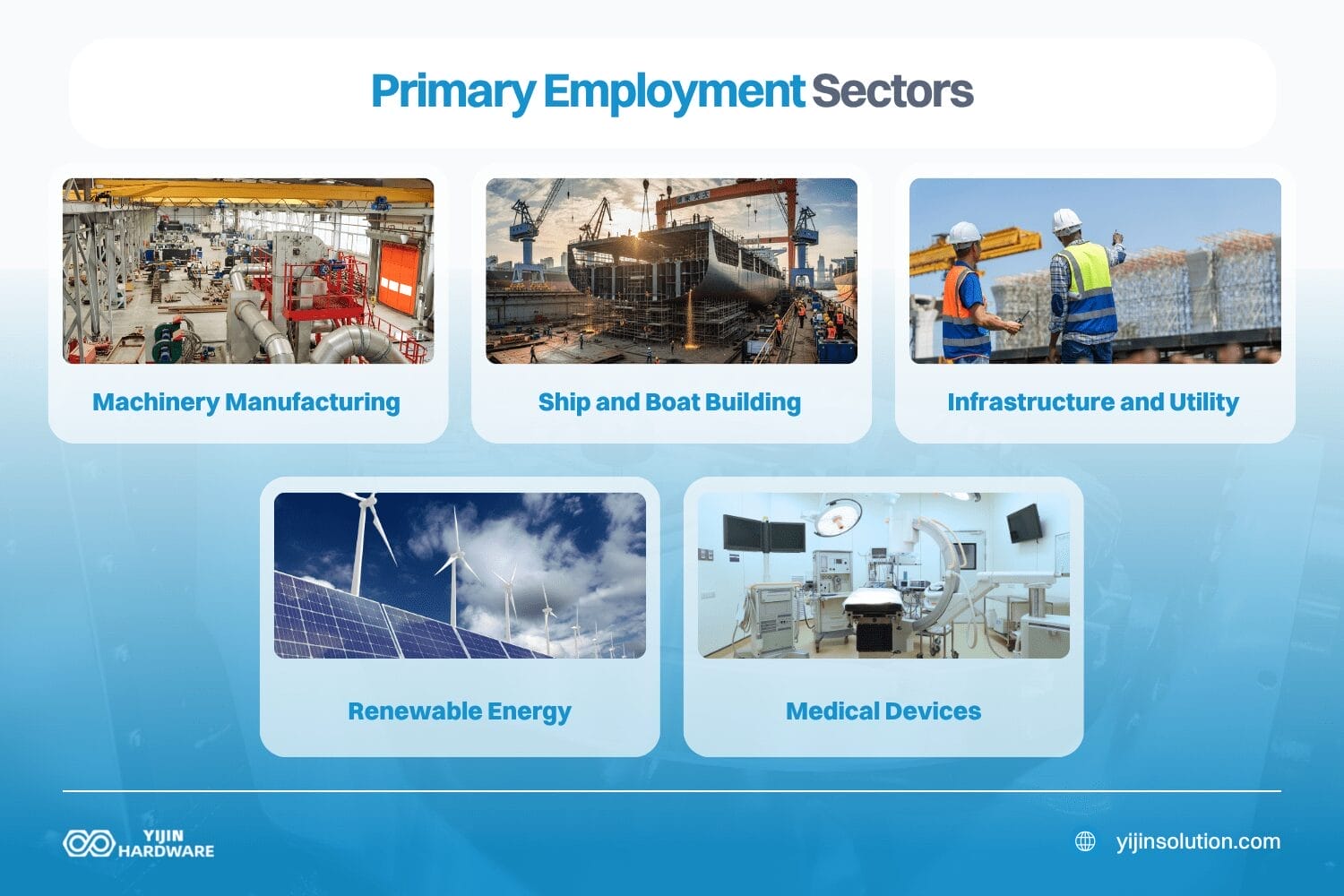 secteurs d'emploi primaires fabrication de produits métalliques