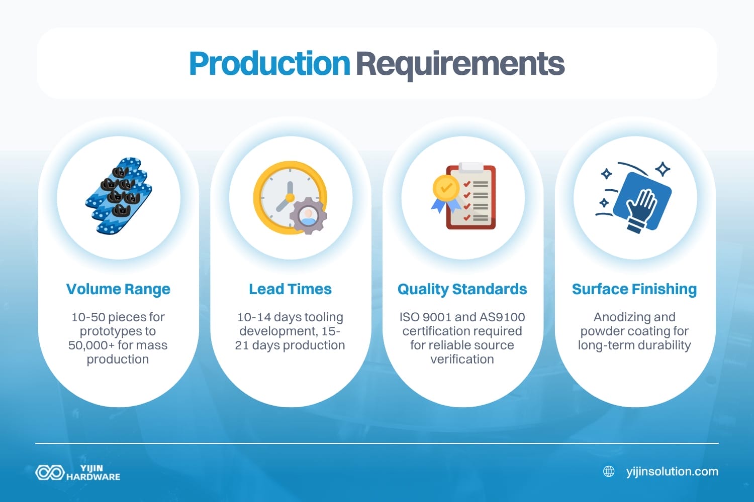 production requirements