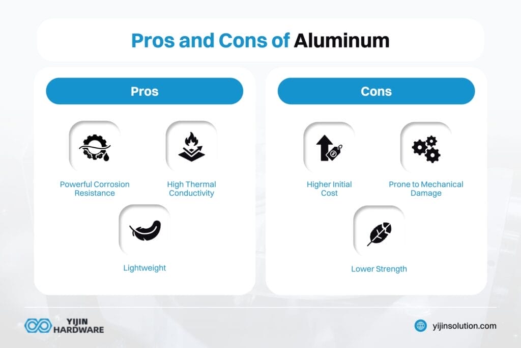 pros and cons of aluminum