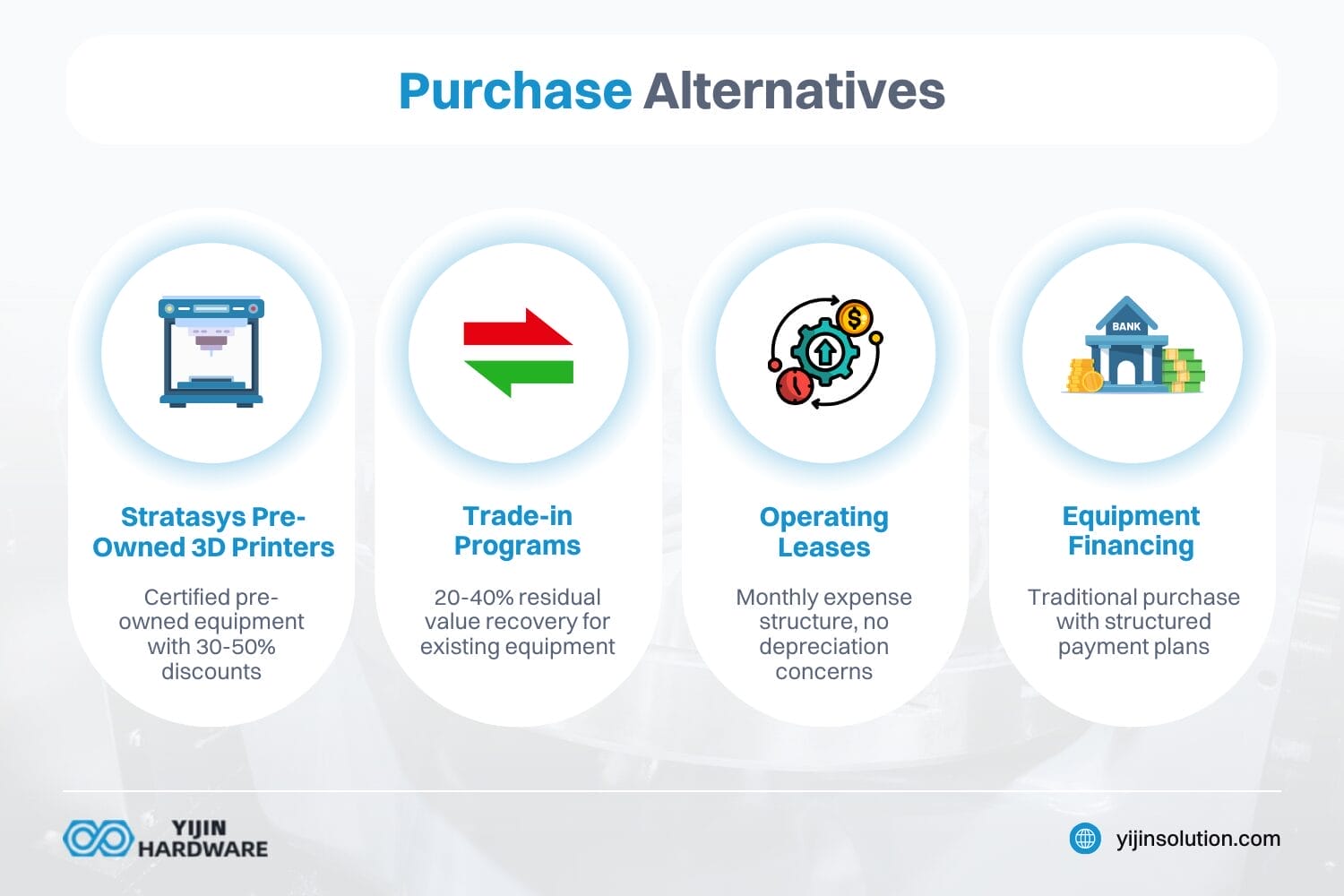 purchase alternatives stratasys prices