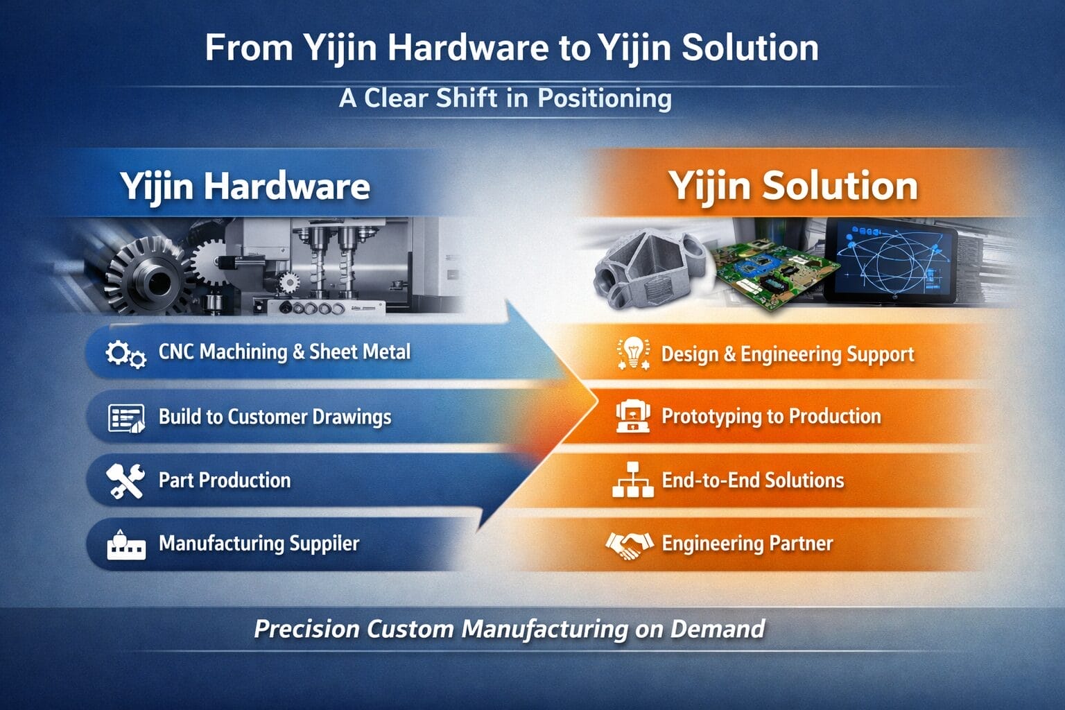 rebranding journey of yijin hardware