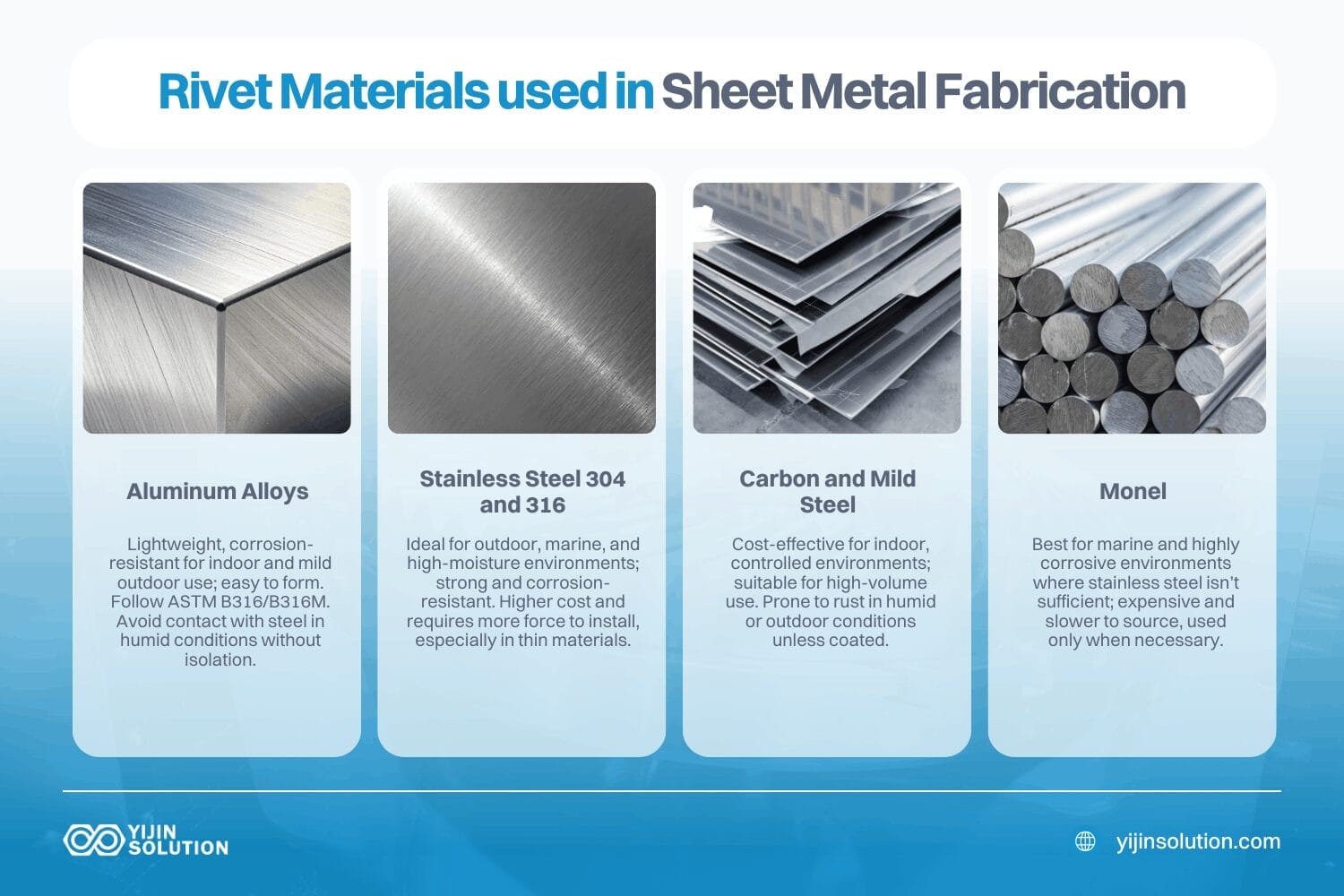 rivet materials used in sheet metal fabrication types of rivets for sheet metal