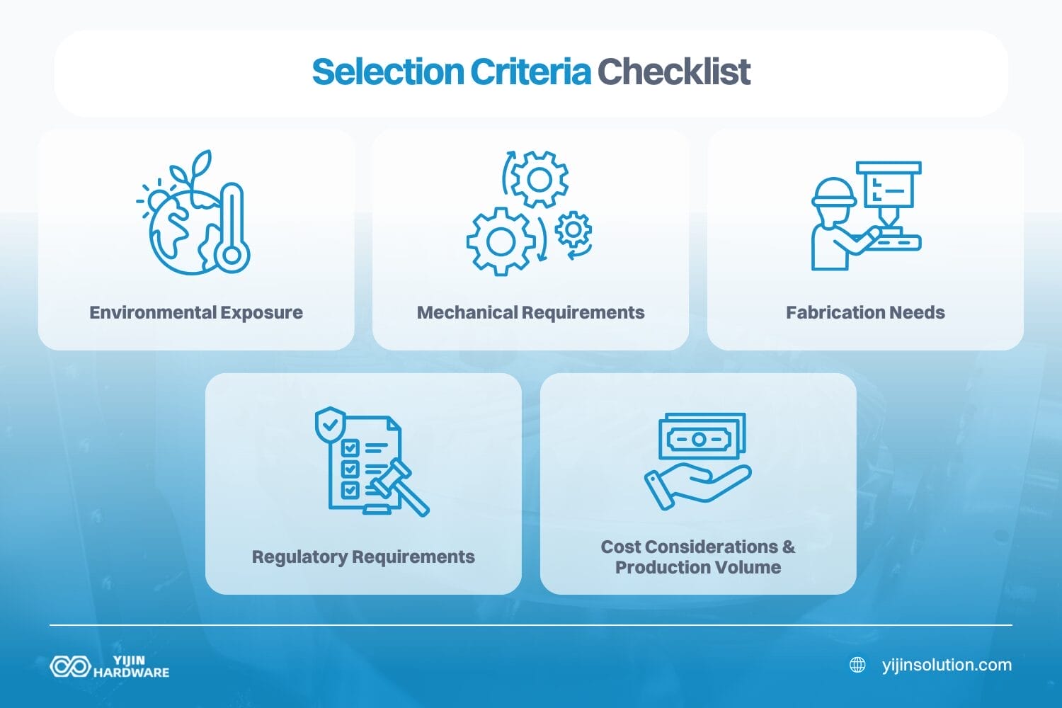 selection criteria checklist
