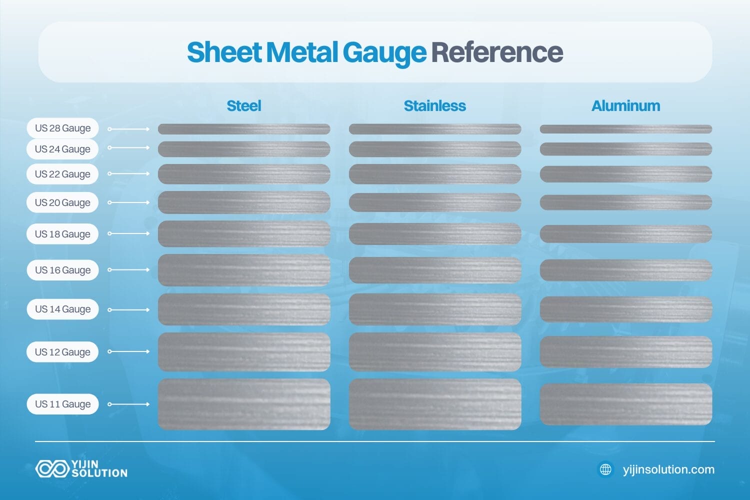 sheet metal thickness and gauge reference 