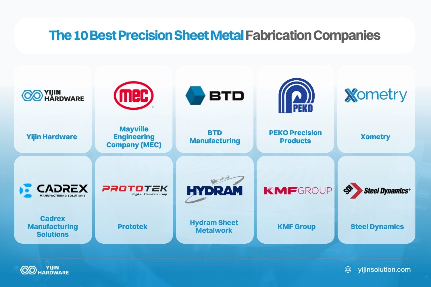 the 10 best precision sheet metal fabrication companies (complete guide)
