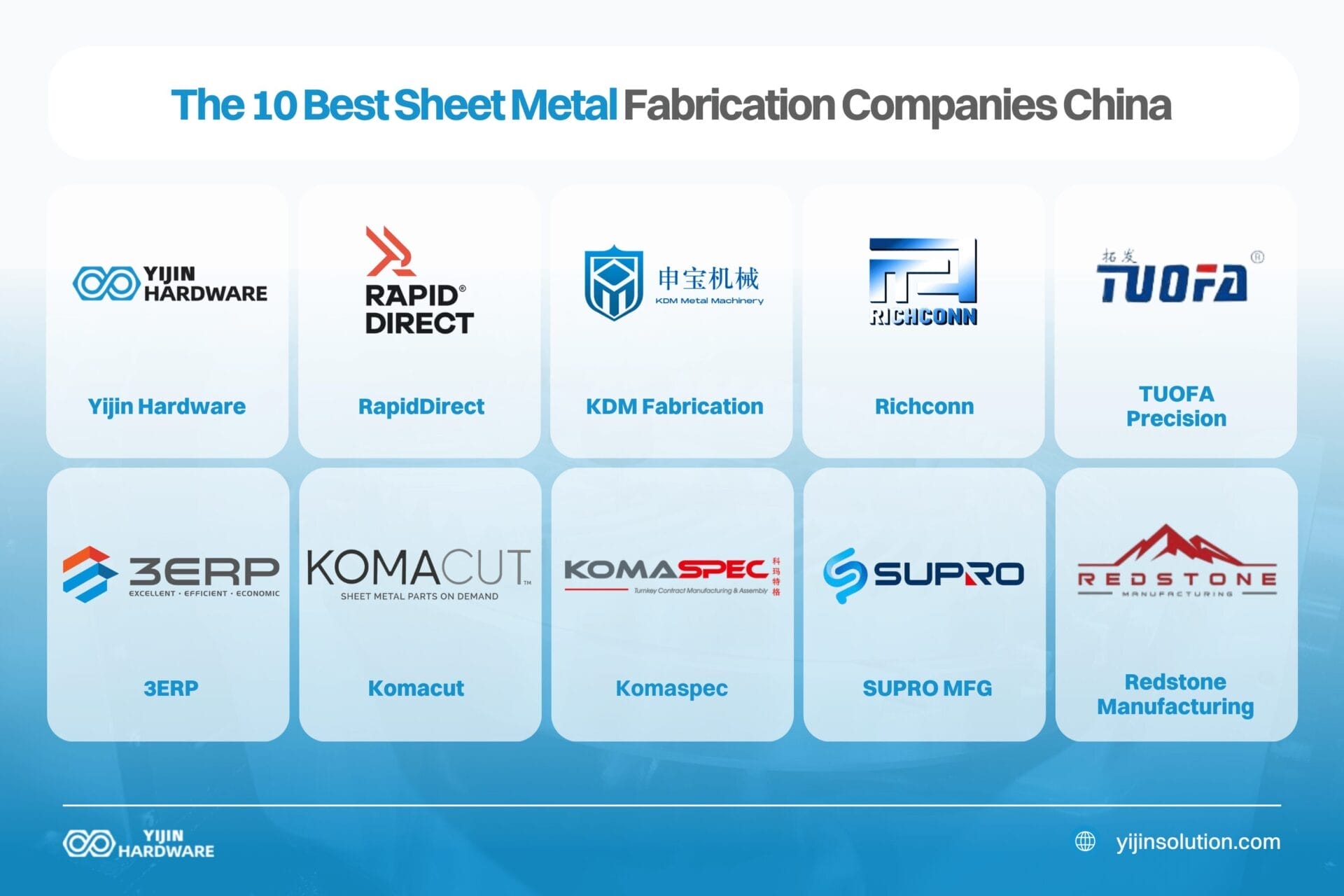the 10 best sheet metal fabrication companies china