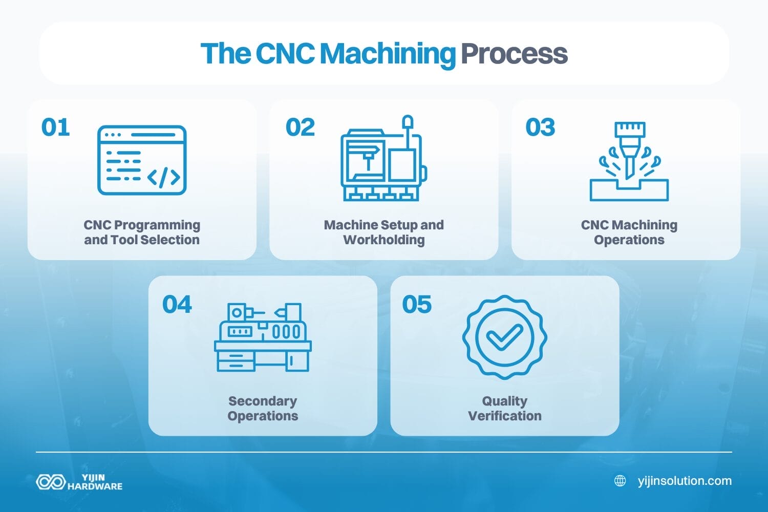 the cnc machining process automotive cnc machining