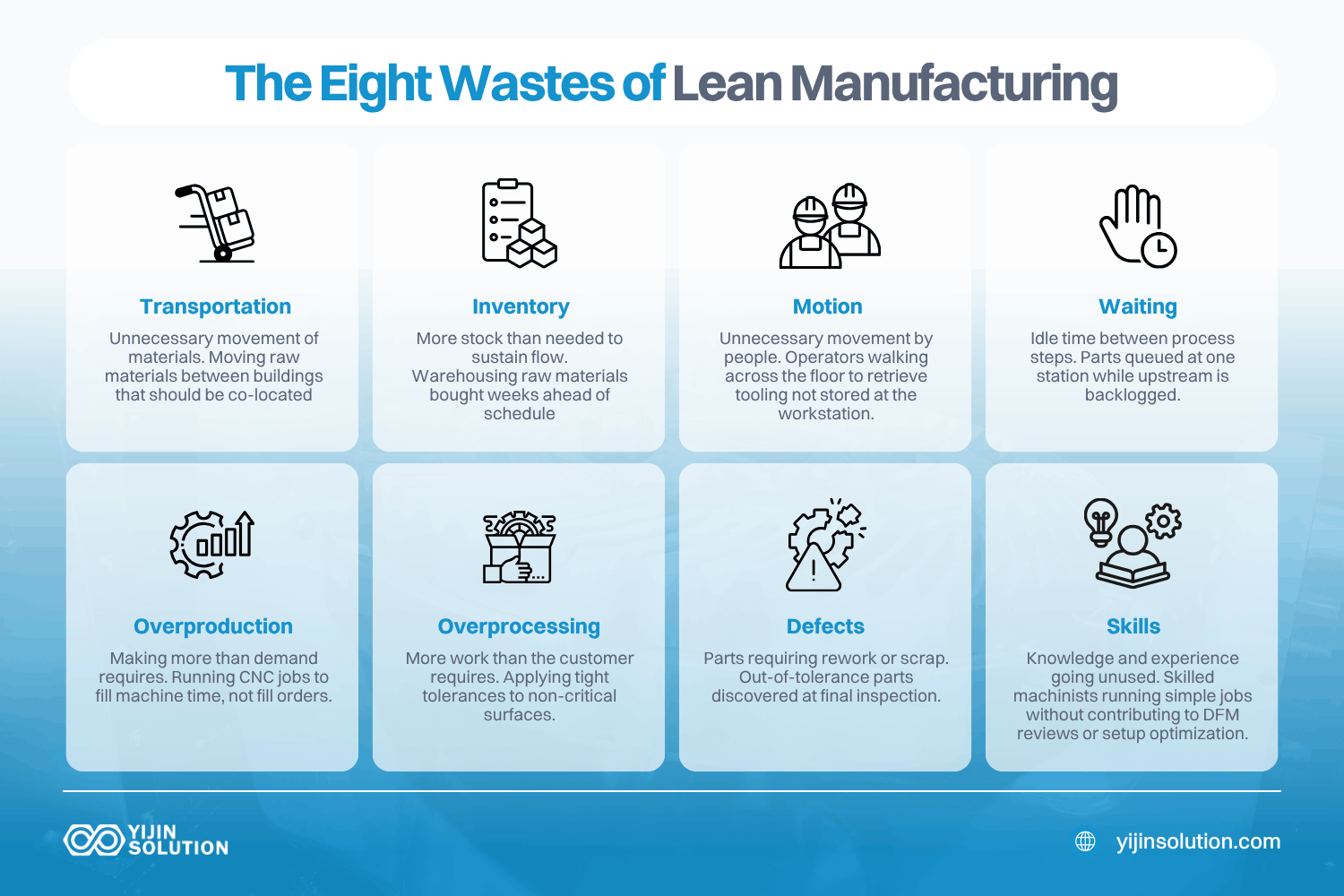 the eight wastes of lean manufacturing