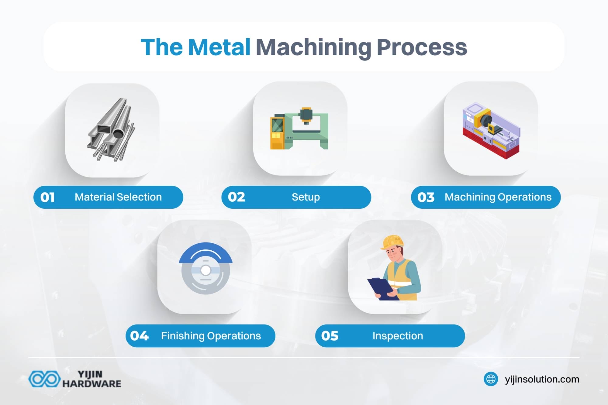 the metal machining process