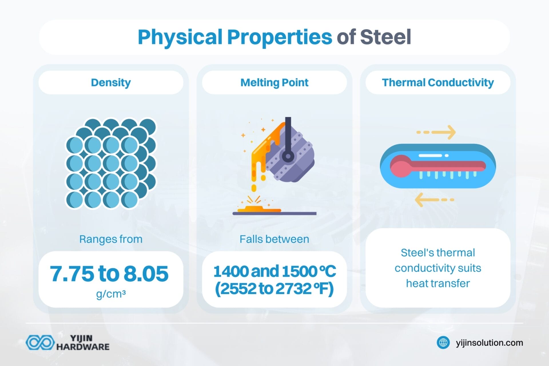 the physical properties of steel