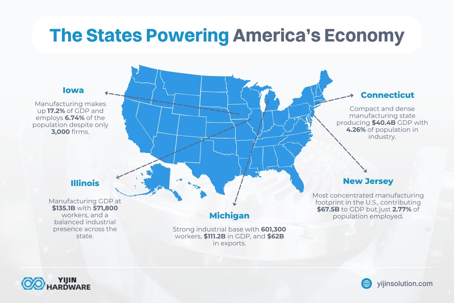 los estados que impulsan la economía estadounidense