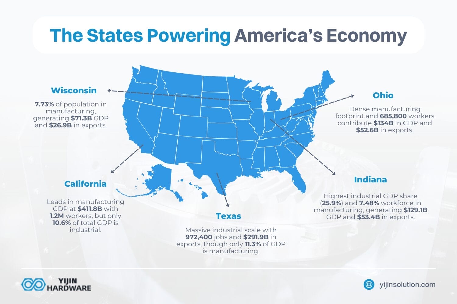 los estados que impulsan la economía estadounidense