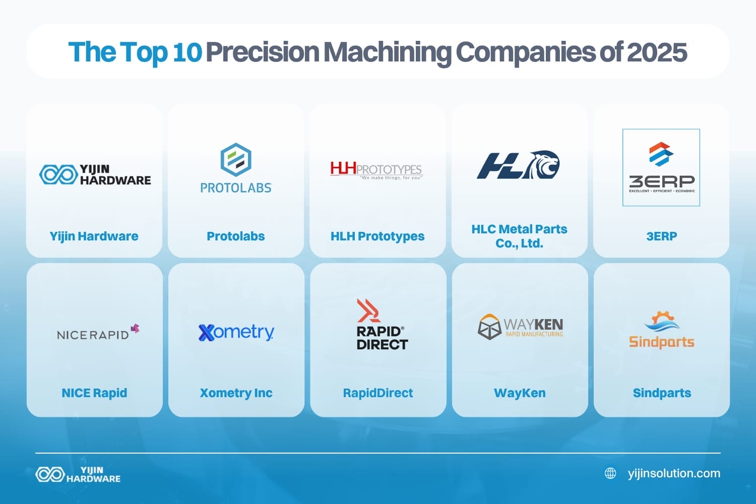 the top 10 precision machining companies of 2025