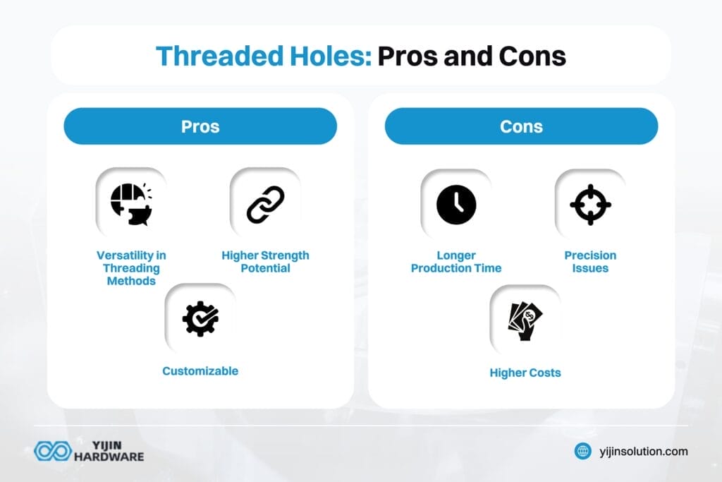 threaded holes pros and cons