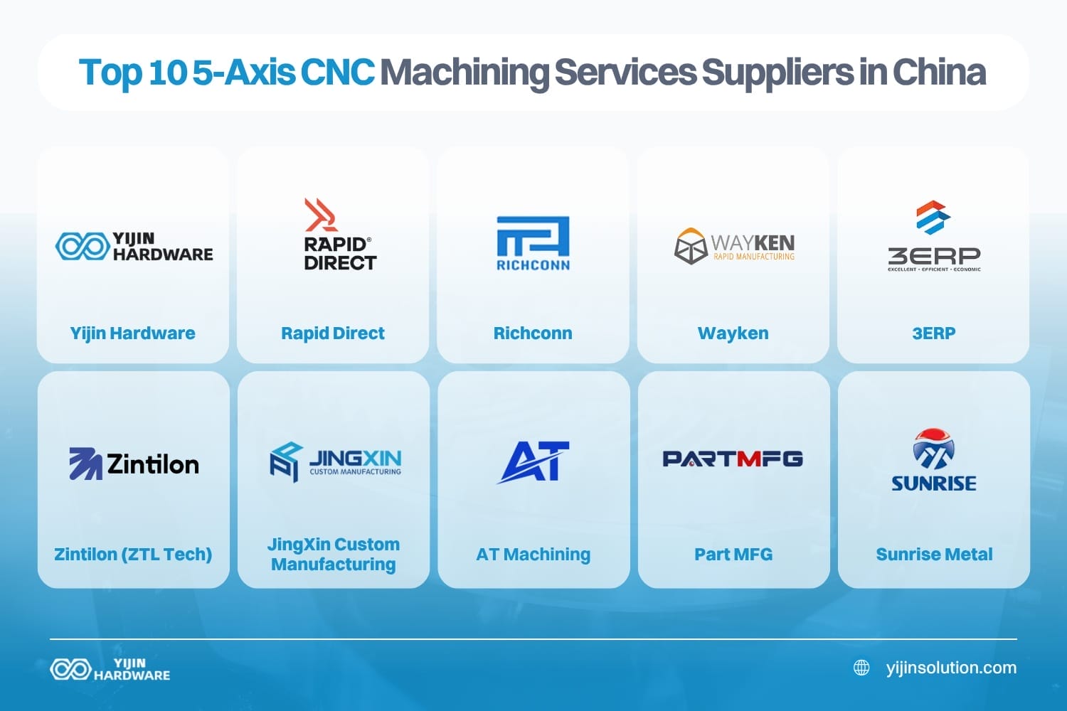 top 10 5 axis cnc machining services suppliers in china