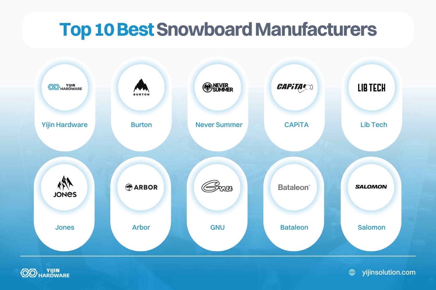 top 10 best snowboard manufacturers