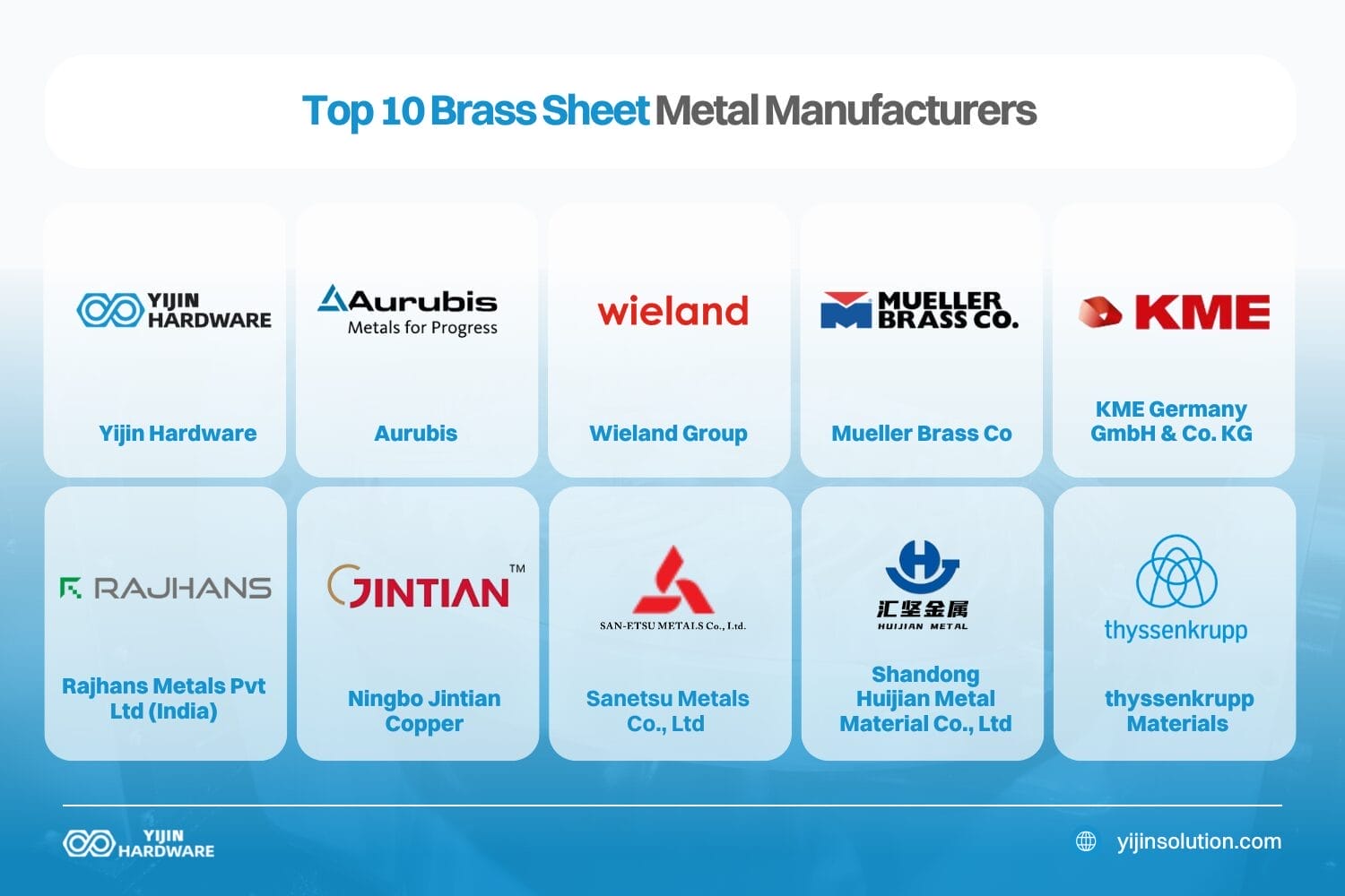 top 10 brass sheet metal manufacturers